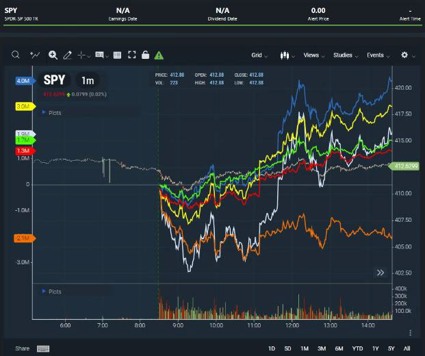 Net Options Delta (Total and 0DTE)