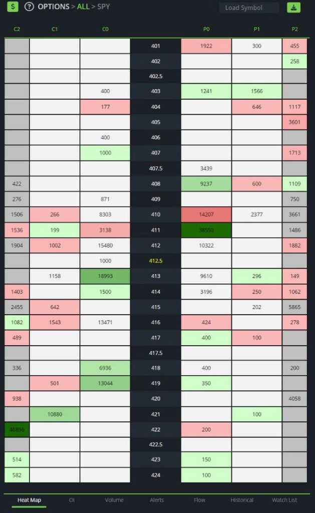 Options Heat Map