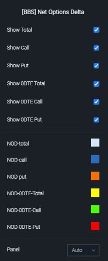 Options Dollar Flow
