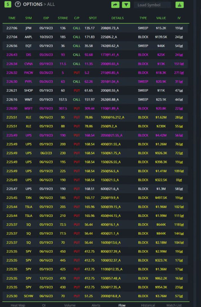 Options Flow / Historical Options Flow