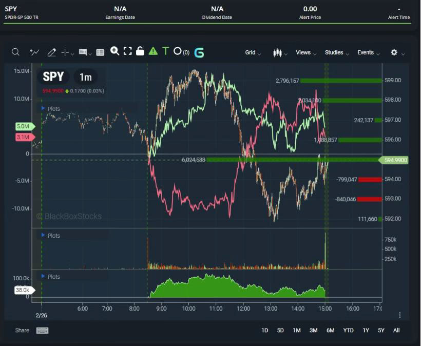 Stock Net Options Contracts