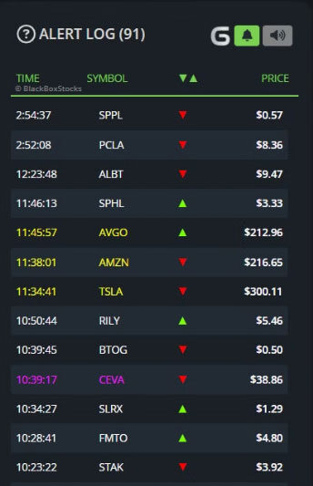 Algo Driven Equity Alerts