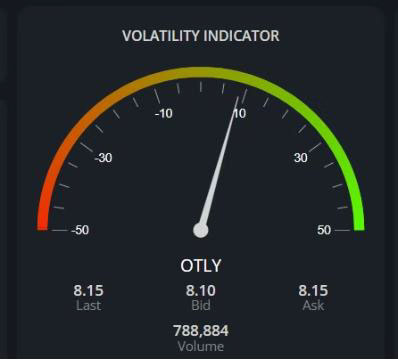 Real Time Volatility Meter / Ranking