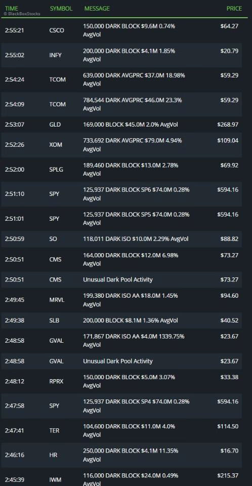 Dark Pool Prints / Unusual Dark Pool Activity and Insider Buying