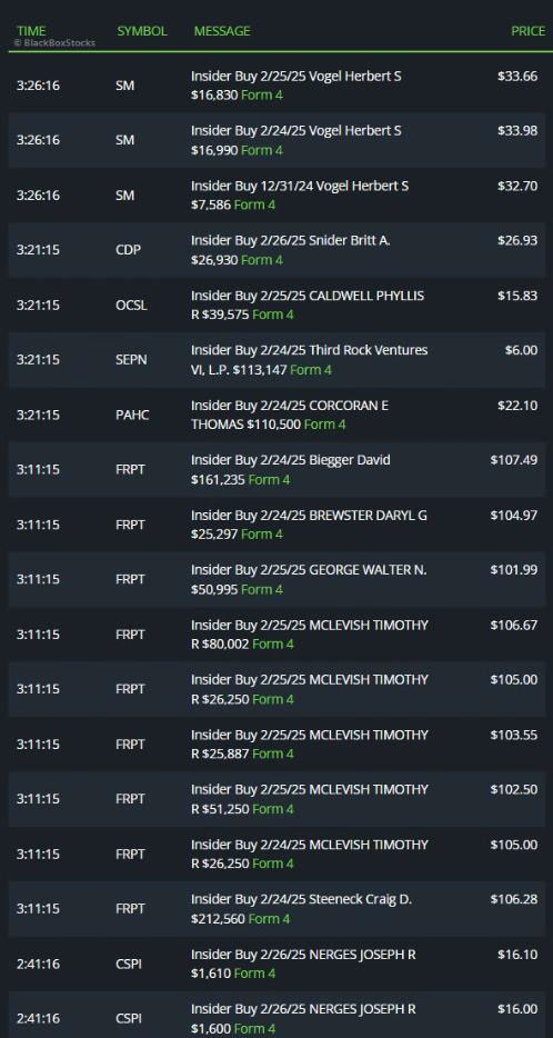 Dark Pool Prints / Unusual Dark Pool Activity and Insider Buying