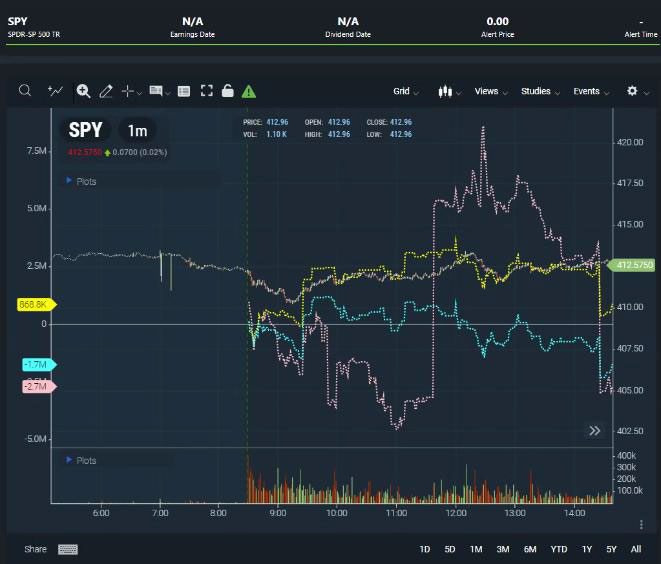 Options Dollar Flow