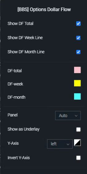 Options Dollar Flow